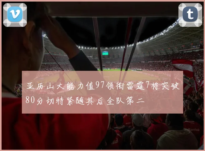 亚历山大能力值97领衔雷霆7将突破80分切特紧随其后全队第二
